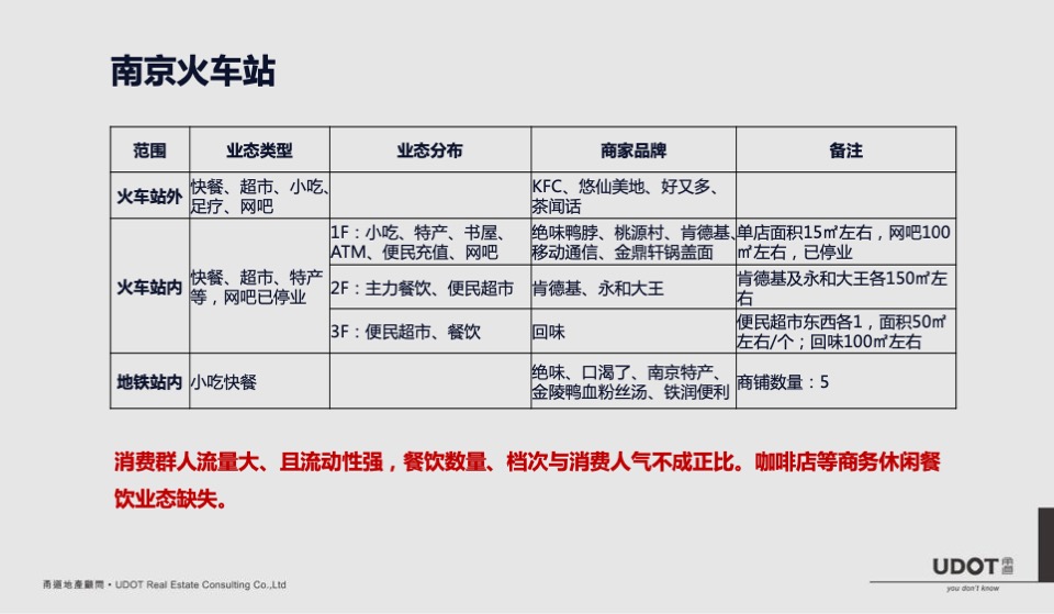 莱蒙都会广场商业定位及执行案