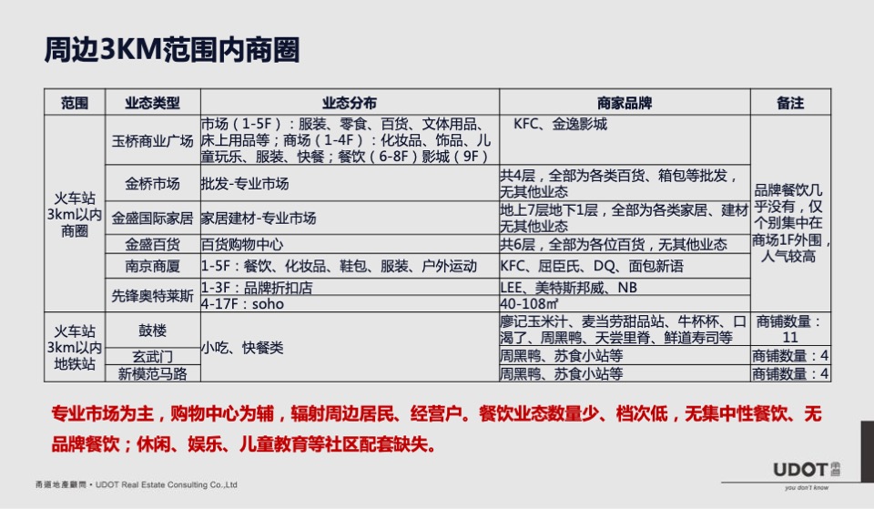 莱蒙都会广场商业定位及执行案