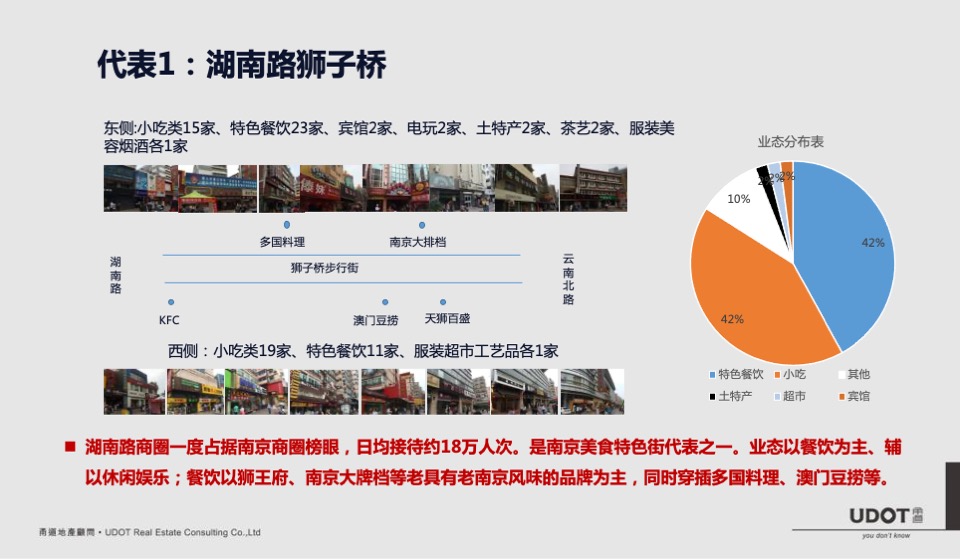 莱蒙都会广场商业定位及执行案
