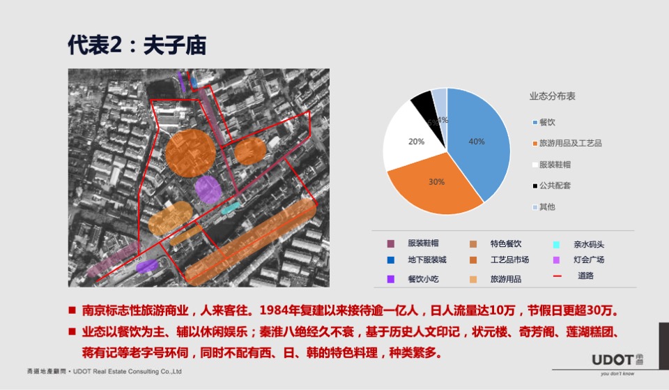 莱蒙都会广场商业定位及执行案