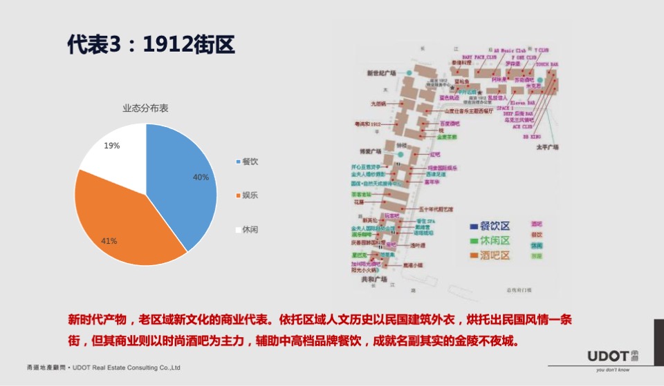 莱蒙都会广场商业定位及执行案
