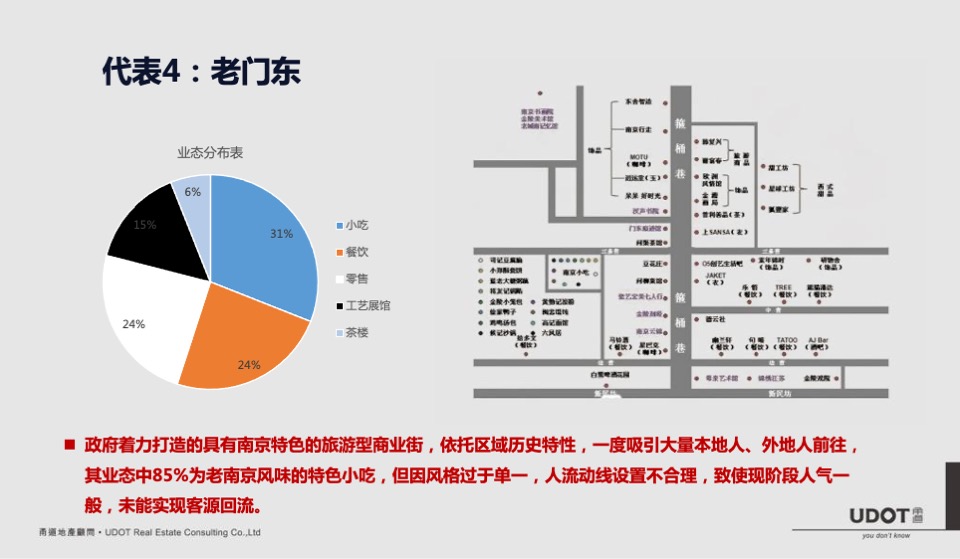 莱蒙都会广场商业定位及执行案