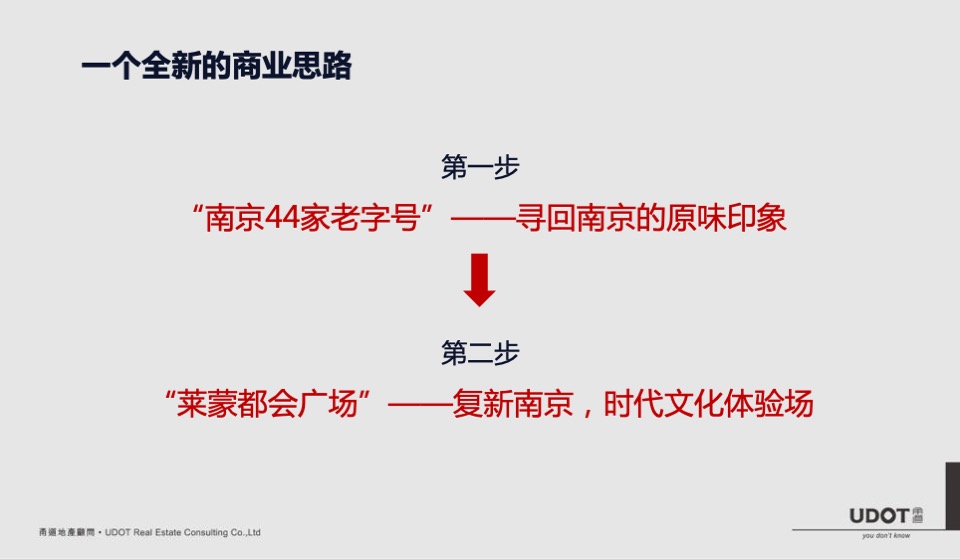 莱蒙都会广场商业定位及执行案