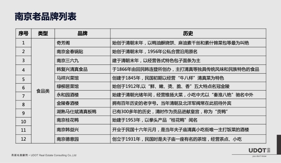莱蒙都会广场商业定位及执行案