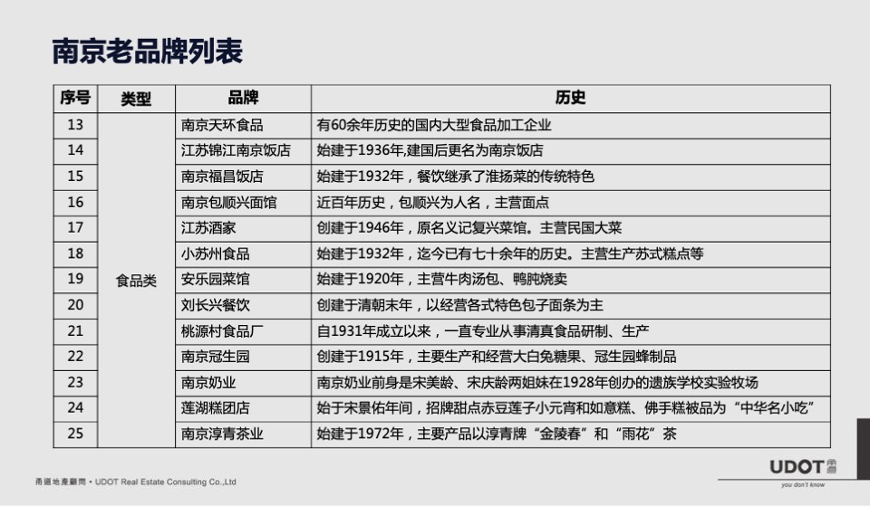 莱蒙都会广场商业定位及执行案