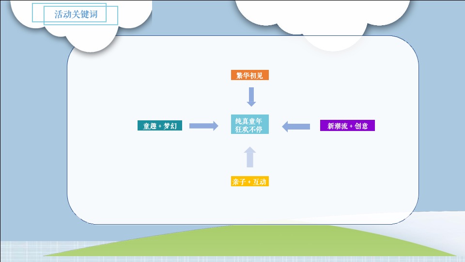 商业广场6月亲子系列（不想长大！全民童乐主题）活动策划方案