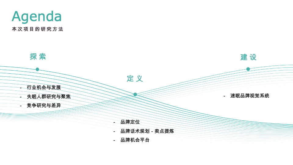 速眠品牌策略全案