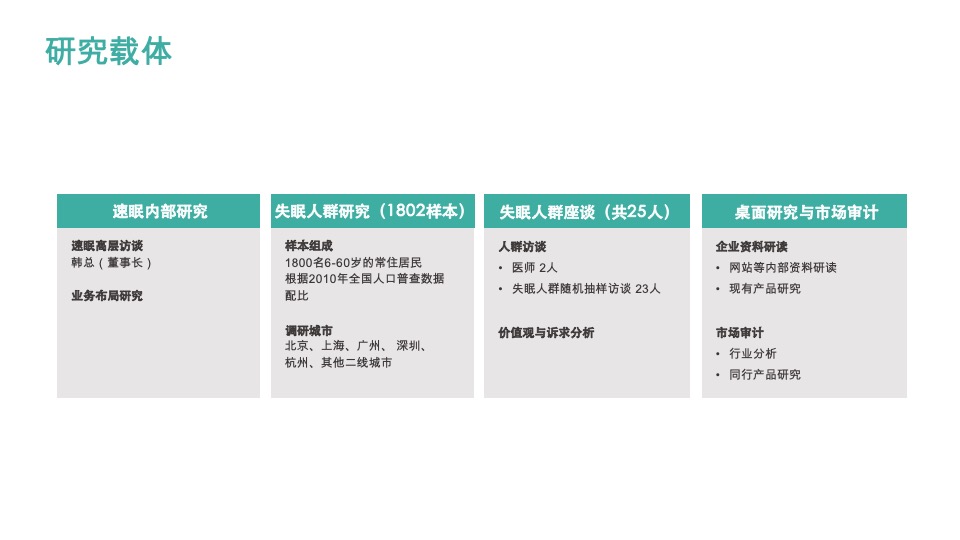 速眠品牌策略全案