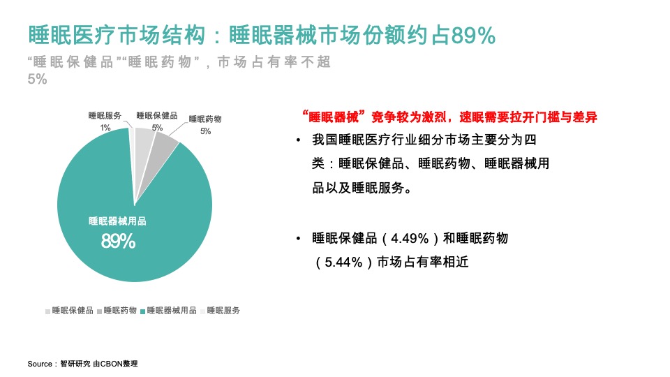 速眠品牌策略全案