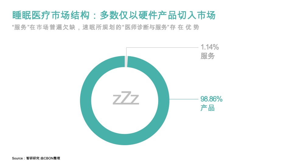速眠品牌策略全案