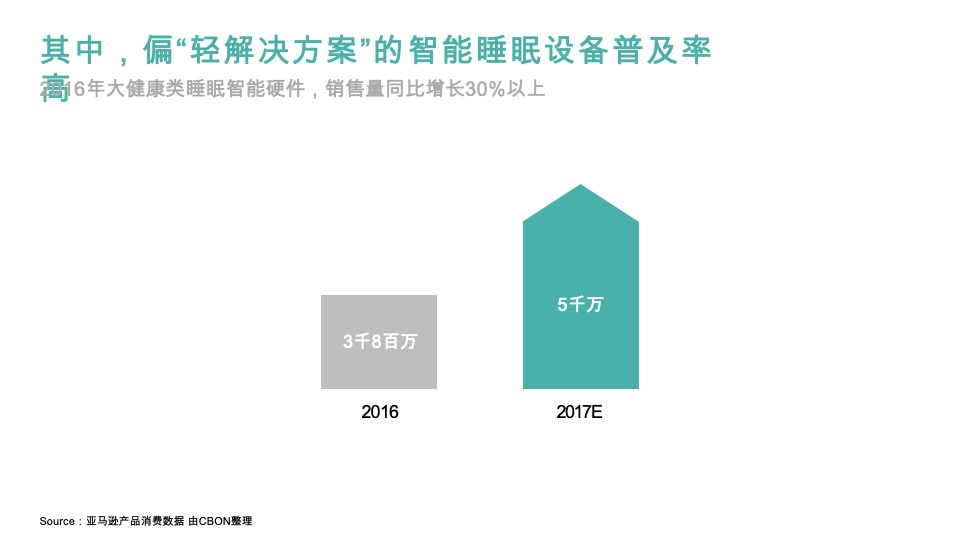 速眠品牌策略全案