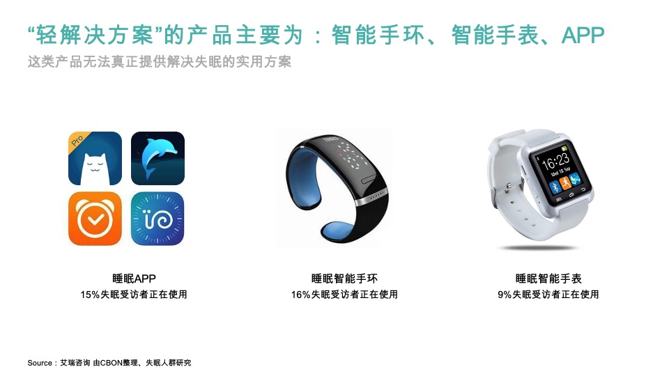 速眠品牌策略全案