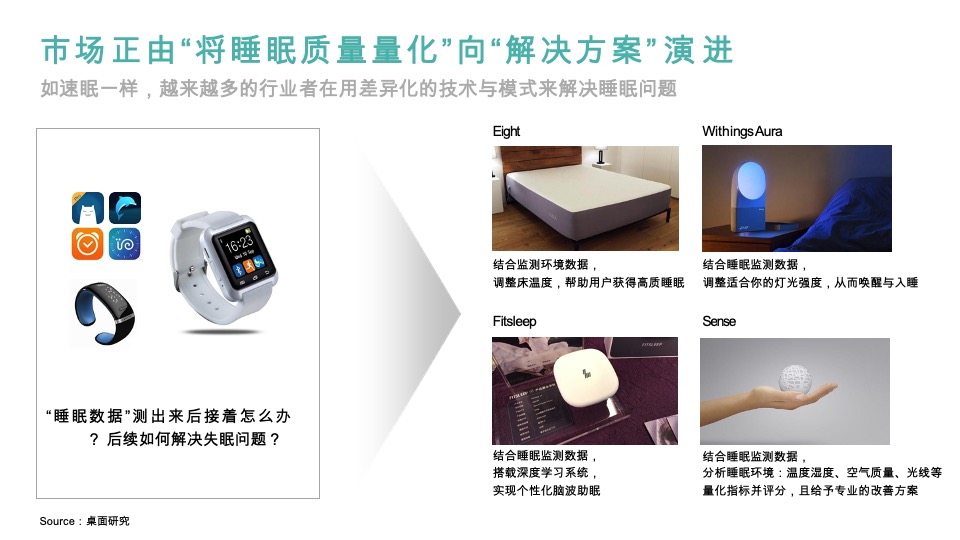 速眠品牌策略全案