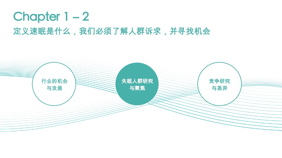 速眠品牌策略全案