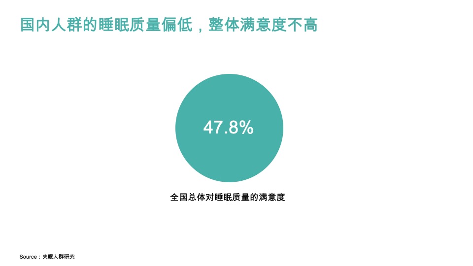 速眠品牌策略全案