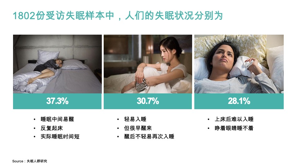 速眠品牌策略全案