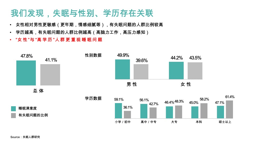速眠品牌策略全案