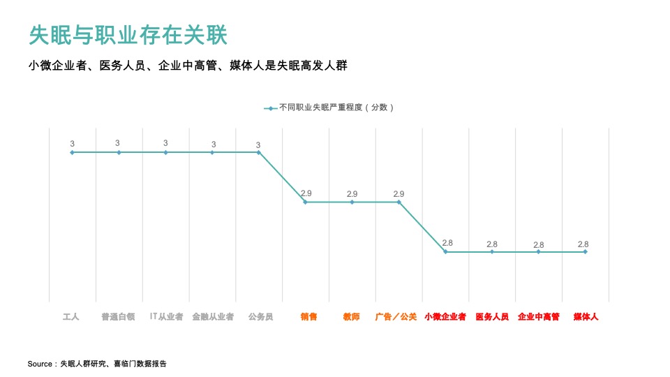速眠品牌策略全案