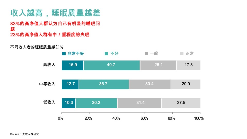 速眠品牌策略全案