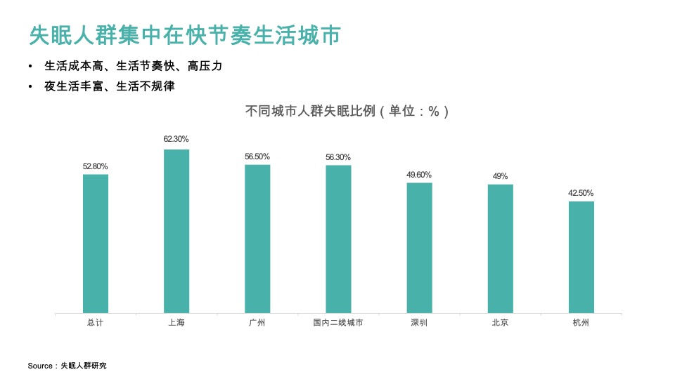 速眠品牌策略全案