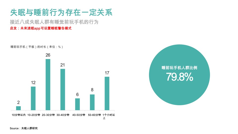 速眠品牌策略全案
