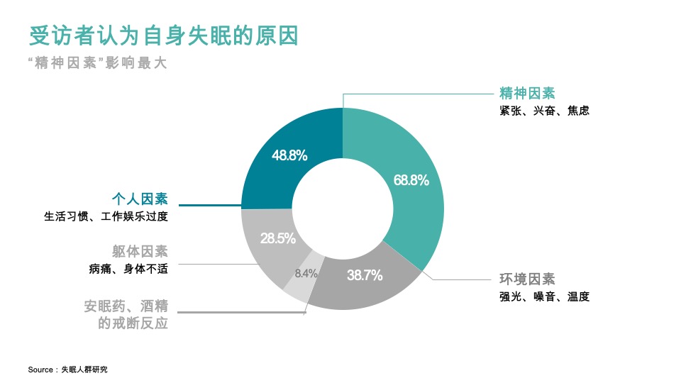速眠品牌策略全案