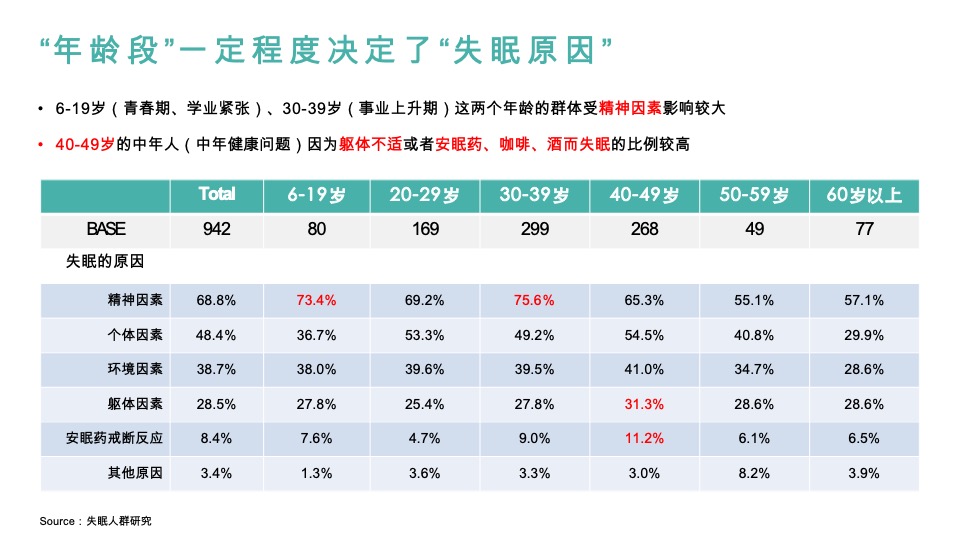 速眠品牌策略全案