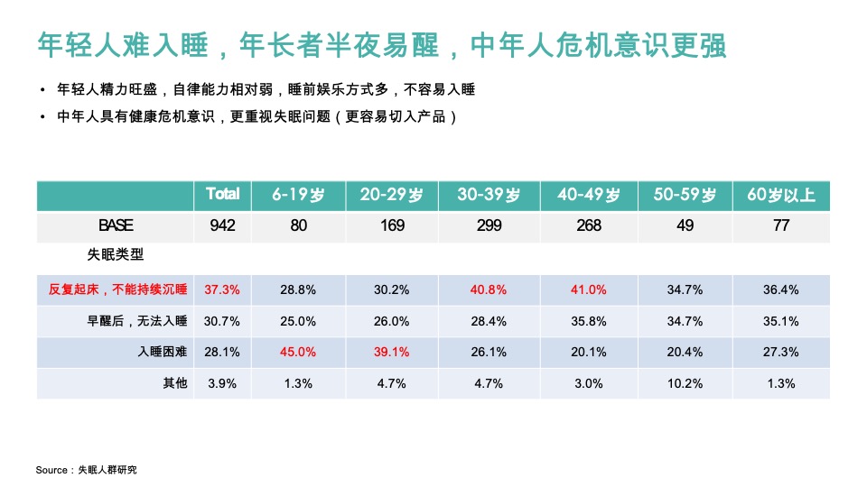 速眠品牌策略全案