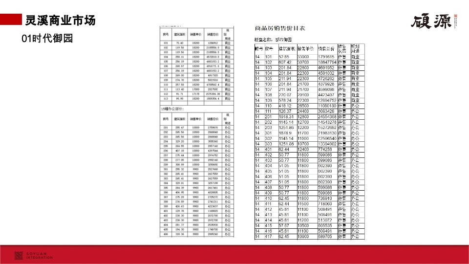 瑞和城商业续销营销推广建议报告