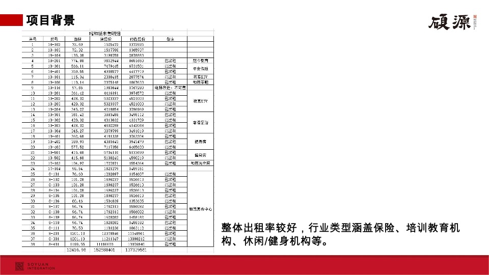 瑞和城商业续销营销推广建议报告