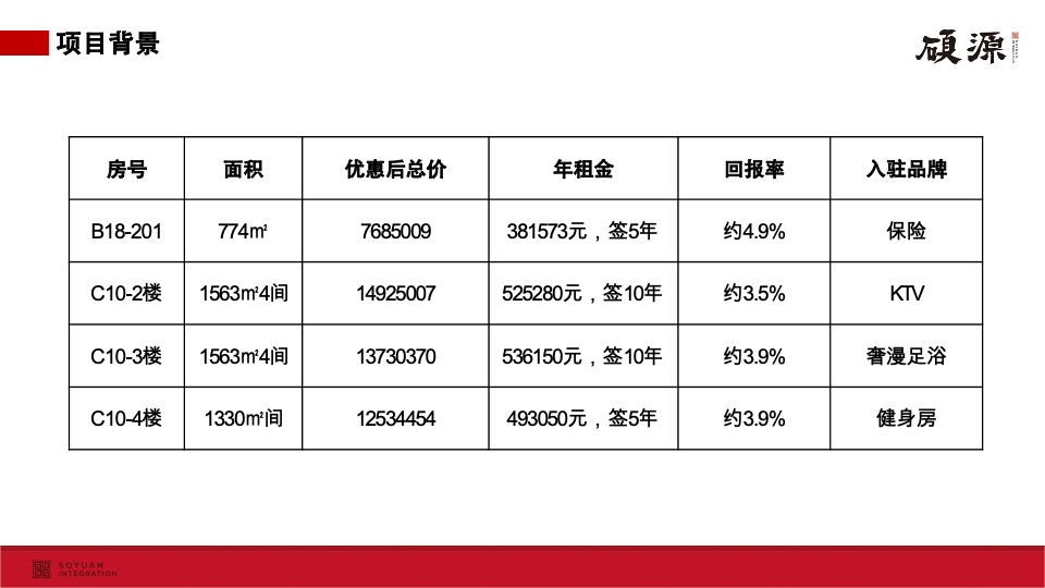 瑞和城商业续销营销推广建议报告