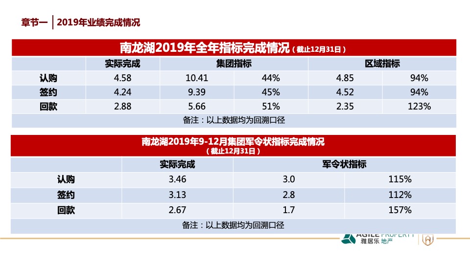 郑州南龙湖项目度营销策略
