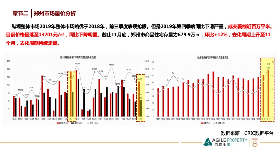 郑州南龙湖项目度营销策略
