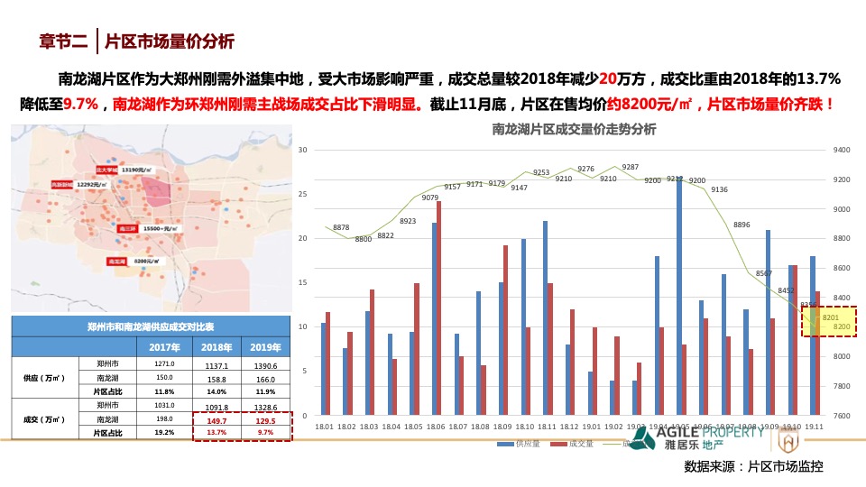 郑州南龙湖项目度营销策略