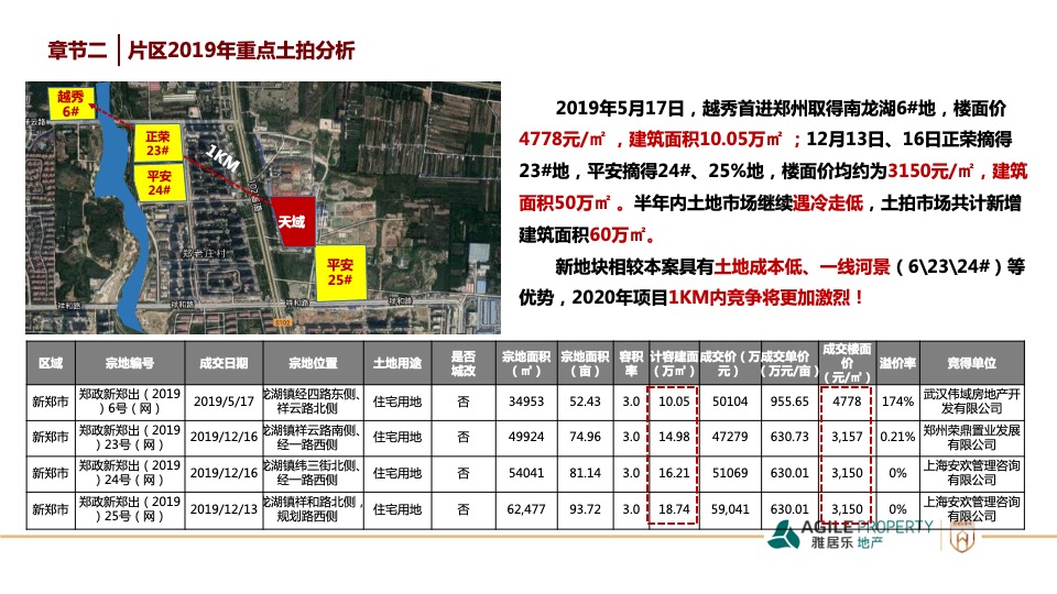郑州南龙湖项目度营销策略