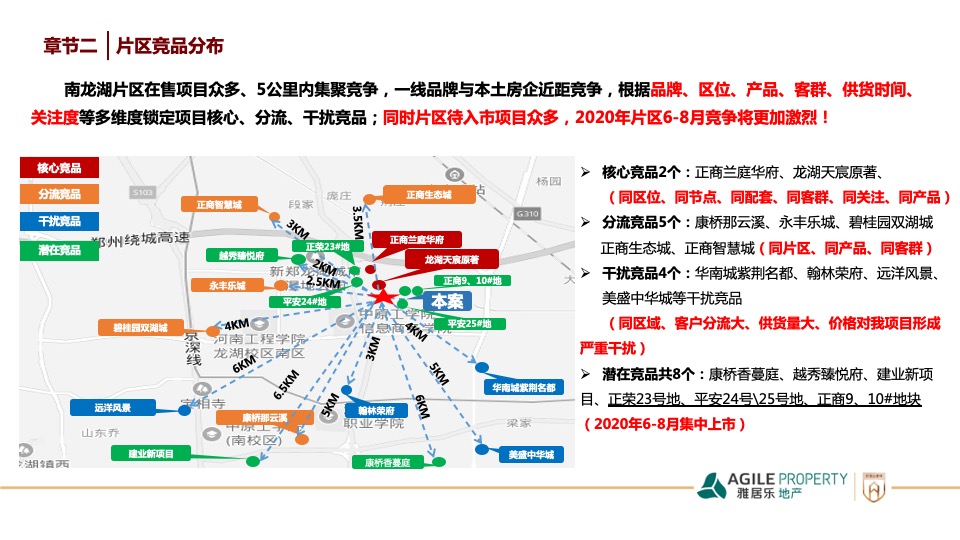 郑州南龙湖项目度营销策略