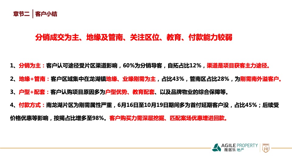 郑州南龙湖项目度营销策略