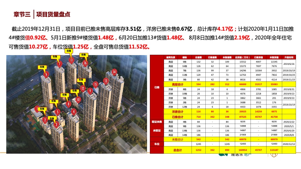 郑州南龙湖项目度营销策略