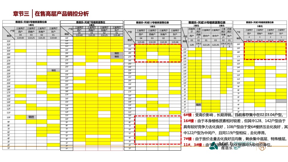 郑州南龙湖项目度营销策略