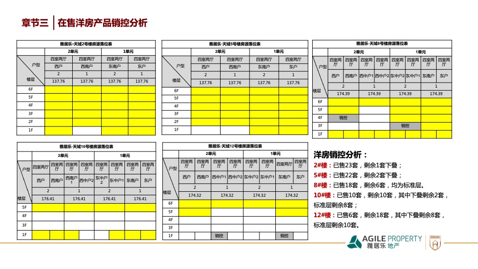 郑州南龙湖项目度营销策略