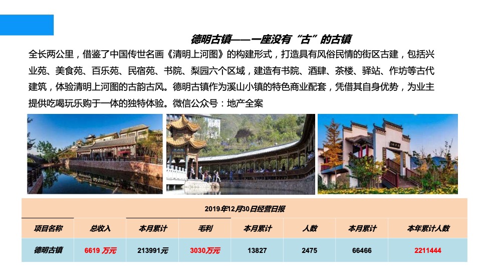 龙泉古镇（文旅）一期营销提报