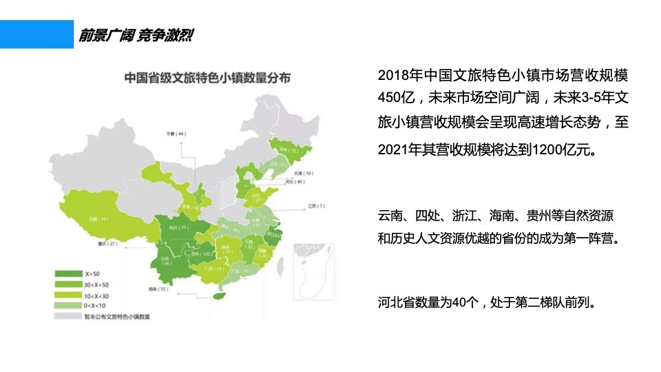 龙泉古镇（文旅）一期营销提报