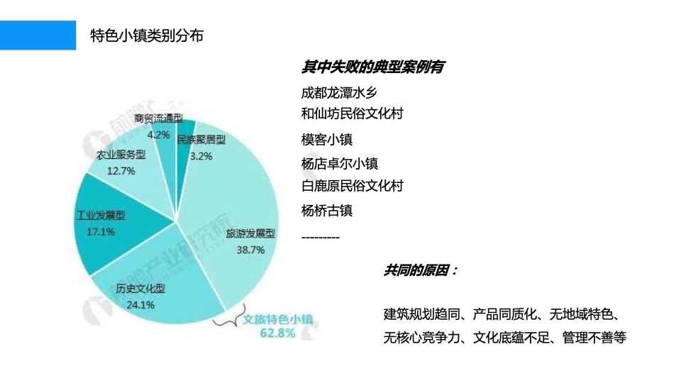 龙泉古镇（文旅）一期营销提报