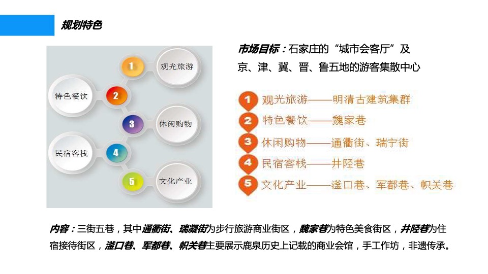 龙泉古镇（文旅）一期营销提报