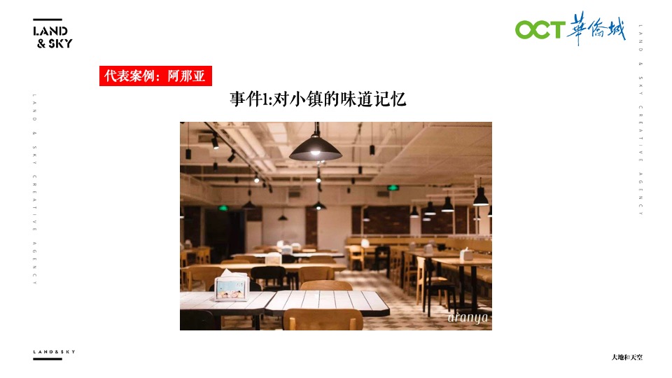 华侨城文旅策略推广提报-大地和天空