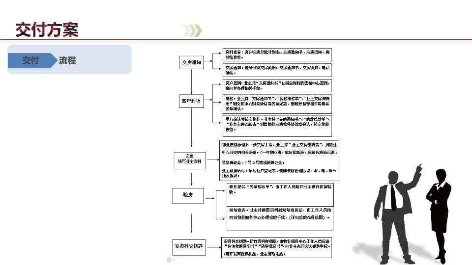 证大喜玛拉雅中心交付活动方案