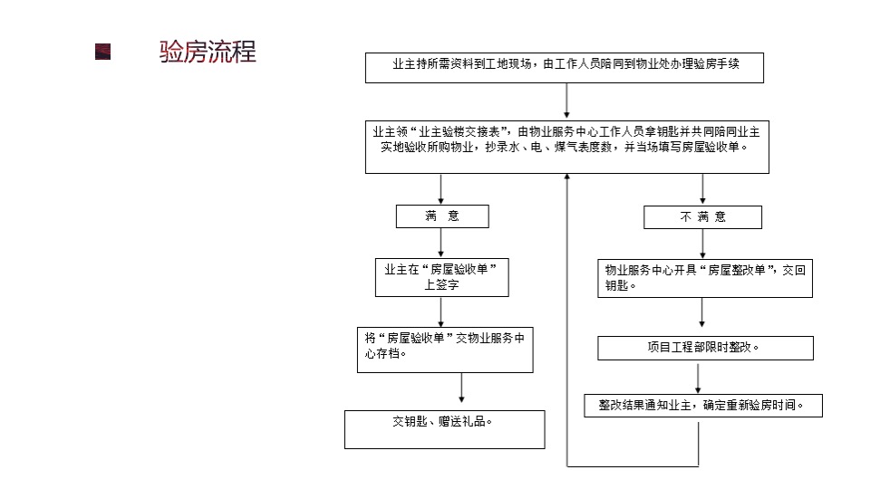 证大喜玛拉雅中心交付活动方案