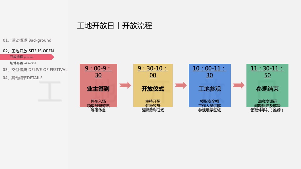 地产项目工地开放暨住宅交付（悦享生活 更出彩主题）活动策划方案