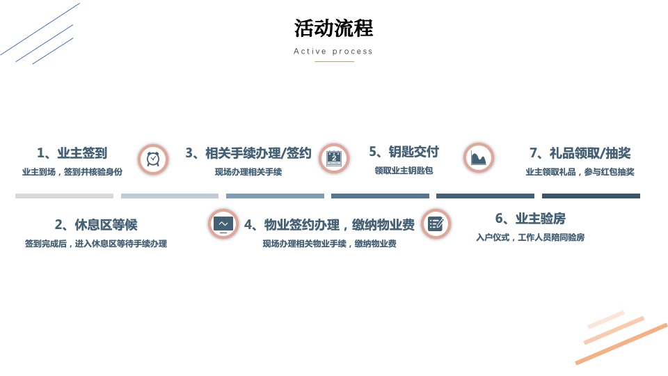 地产项目业主交付（盛境已成·幸福归家主题）活动策划方案