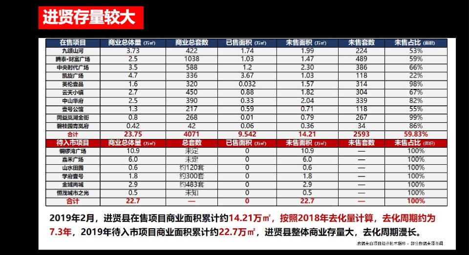 江西南昌进贤铜锣湾广场（商铺 住宅 公寓）整合推广案